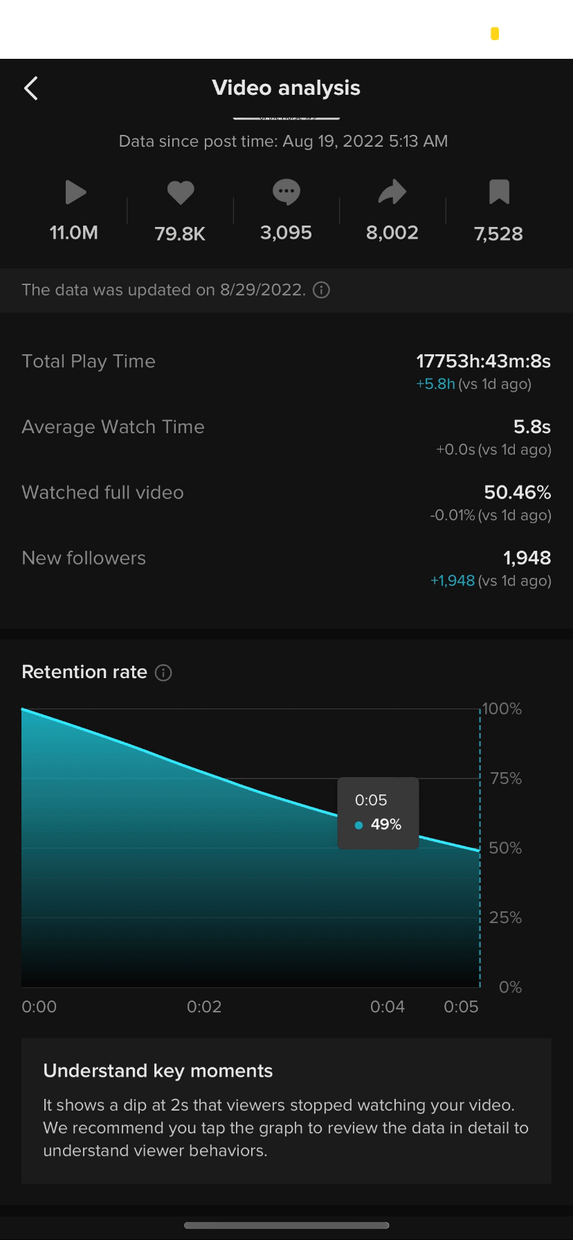 Ecom Express Ecommerce